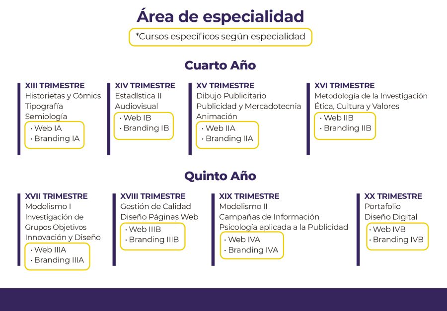 tecnico administracion empresas