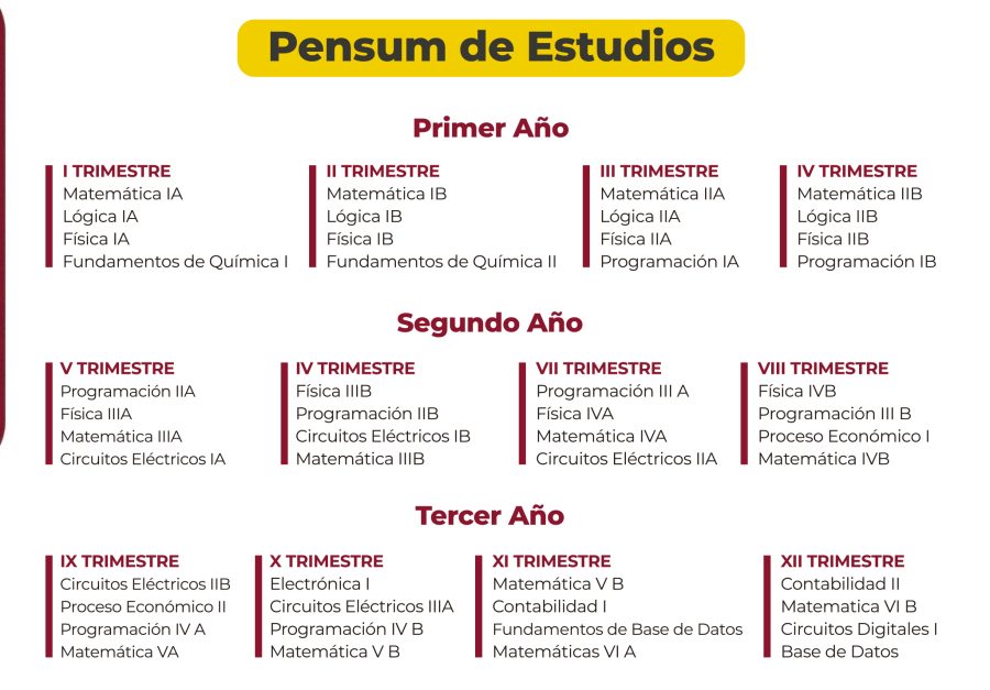 tecnico administracion empresas