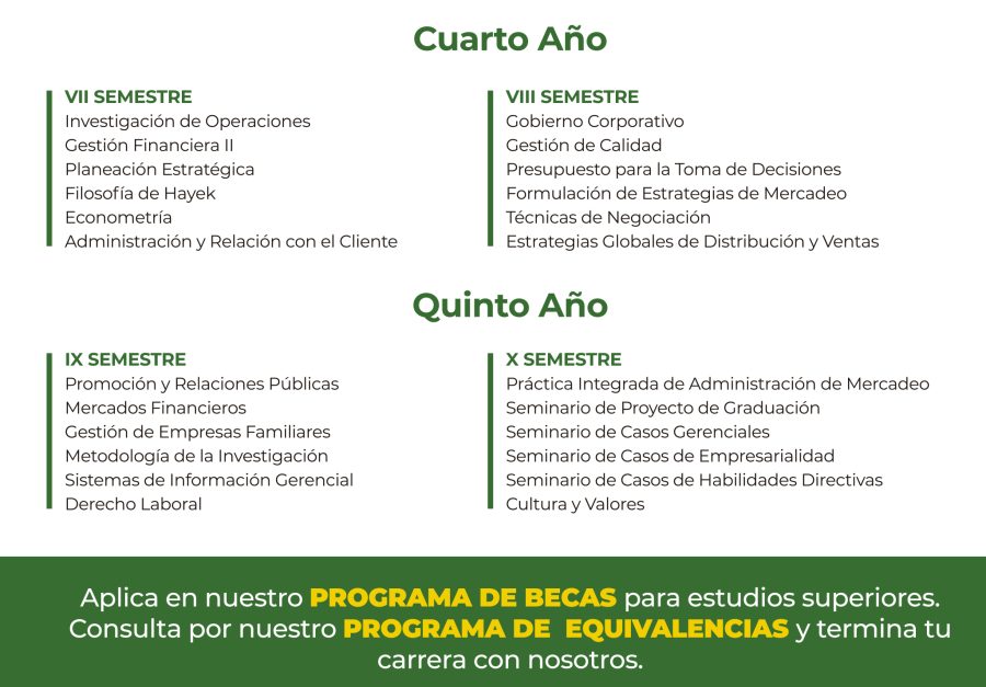 tecnico administracion empresas